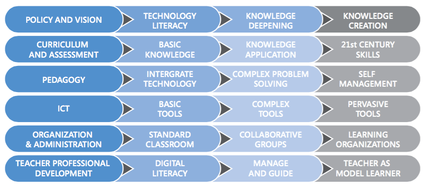 UNESCO_Framework-2